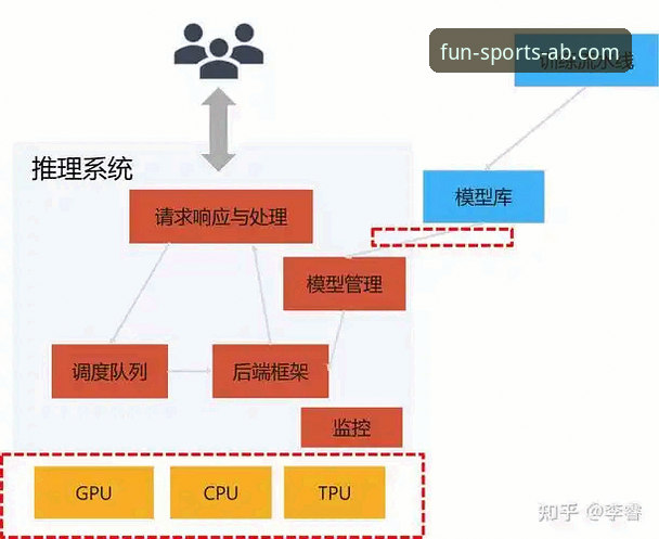 ab娱乐体育流畅体验推荐 ab娱乐体育平台流畅体验深度分析:从技术架构到用户实践的全景解读